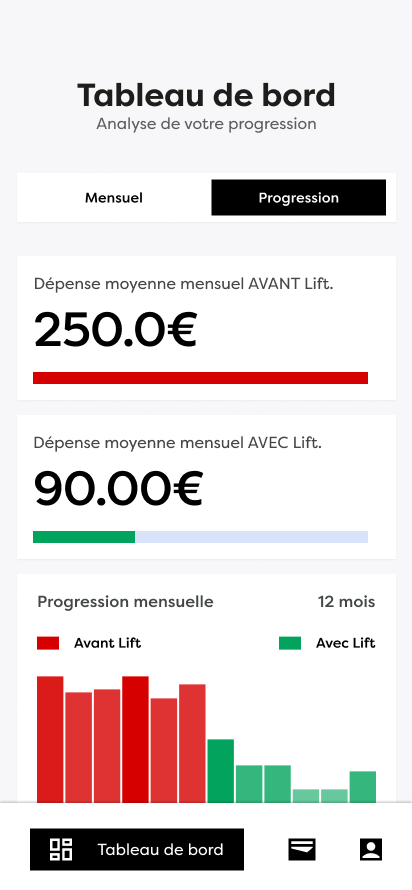 Dashboard 2